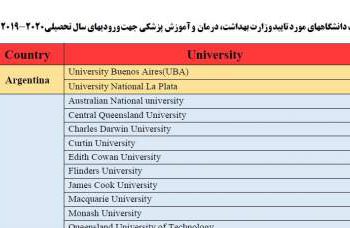 فهرست دانشگاه‌های خارجی مورد تأیید وزارت بهداشت منتشر شد